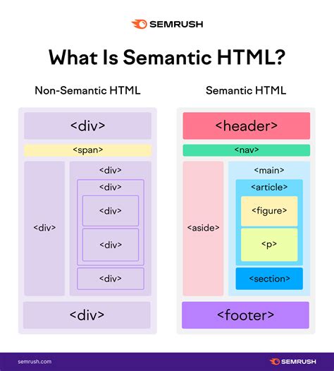 How To Use Seo In Html